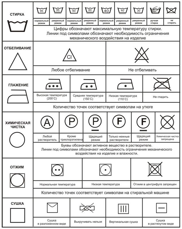 Уход за разными видами тканей.jpg Уход за разными видами тканей.jpg